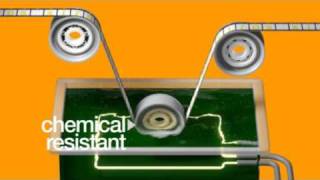 Xiros Ball Bearings Introduction