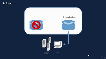 Oracle 12C Data Guard Administration - Data Guard Basic Concepts Part 2