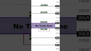 22 December Market Analysis | Tomorrow Nifty Prediction | Daily Market Analysis | #nifty,#banknifty