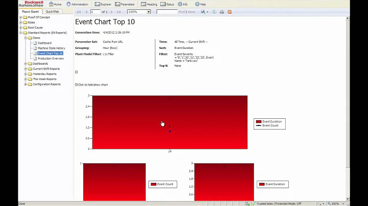 FactoryTalk Metrics Standard Reports