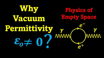 Why is absolute permittivity not zero? Physics of Empty Space  #quantumfieldtheory #permittivity