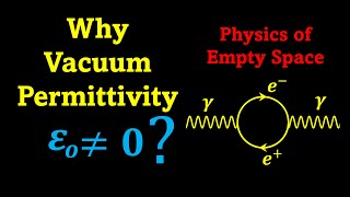 Why Is Absolute Permittivity Not Zero? Physics Of Empty Space