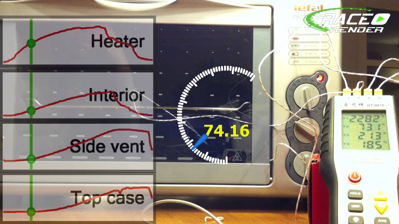 Oven temperature measurement and racerender test YouTube