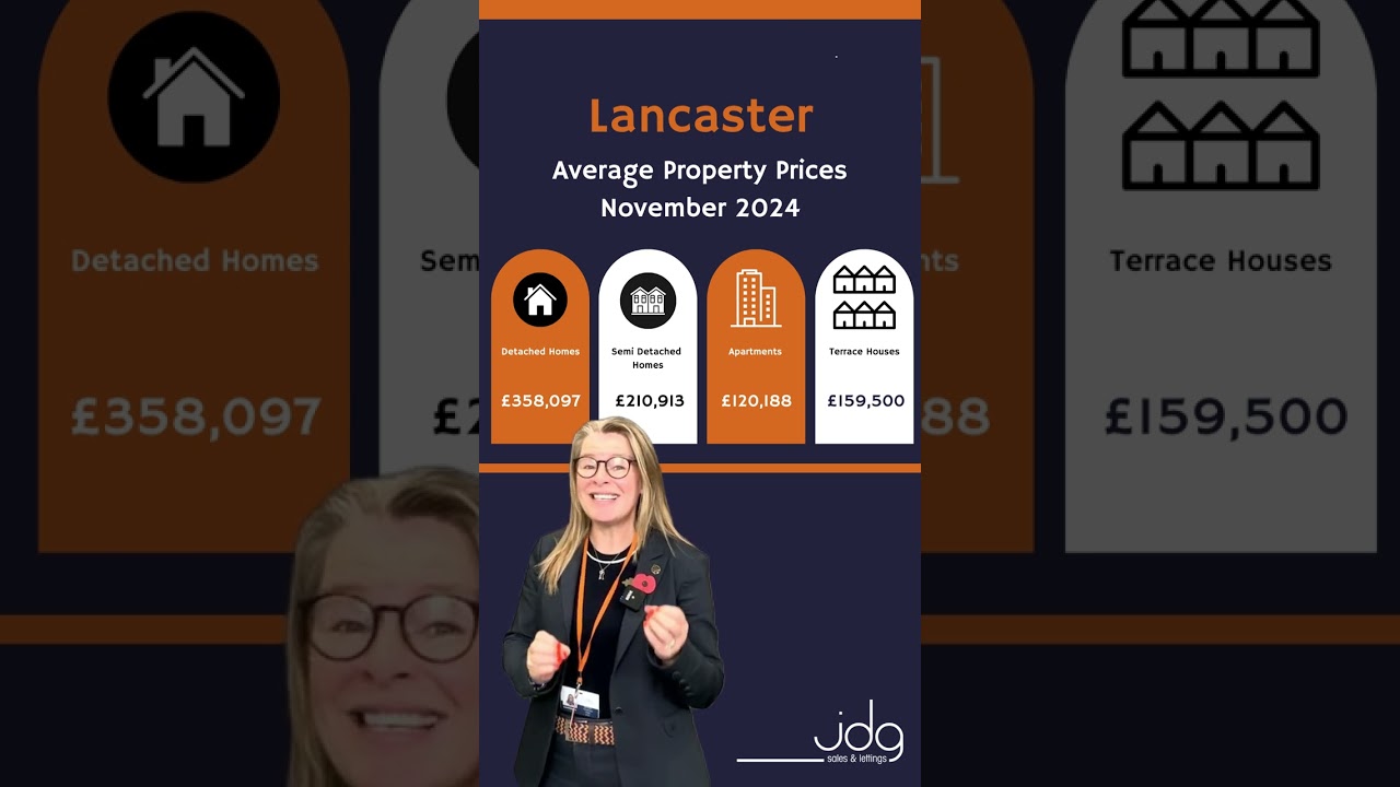Average Prices in Lancaster | November 2024