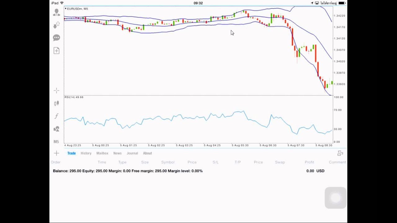 forex เล น ไทม เฟรม diary เท าน น