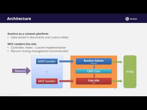 Using MVC with Kentico 8