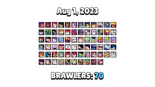 All Brawlers Release Timeline ⏱️ (2017-2023) screenshot 4