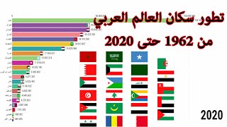 تطور سكان العالم العربي من 1962 حتى 2020