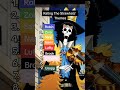 Rating Strawhat Themes