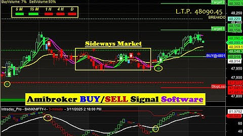 Best Buy sell signal Software for Amibroker Platform with perfect ENTRY & EXIT points in HINDI 🤷‍♀️