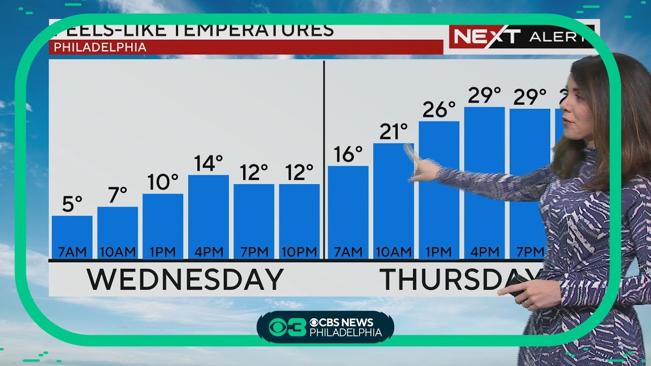 NEXT Weather Wind chills keep feelslike temps in the teens Wednesday