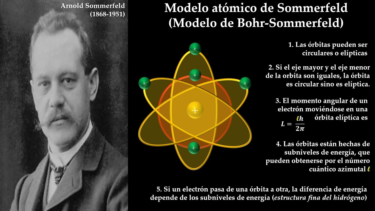 Modelo del átomo cúbico (Modelo del átomo cúbico de Lewis) - YouTube