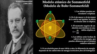 Modelo atómico de Sommerfeld (Modelo atómico de Bohr-Sommerfeld) - YouTube