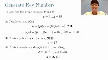 Breakthrough Junior Challenge: RSA Encryption