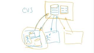 Programming. Intro to Git. (Lecture 0 / 2021-02-28)