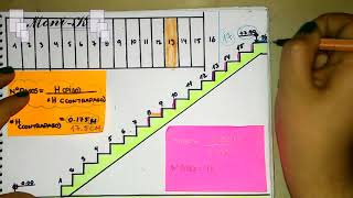 ¿Cómo calcular los pasos y contrapasos de una escalera? + Datos generales de diseño