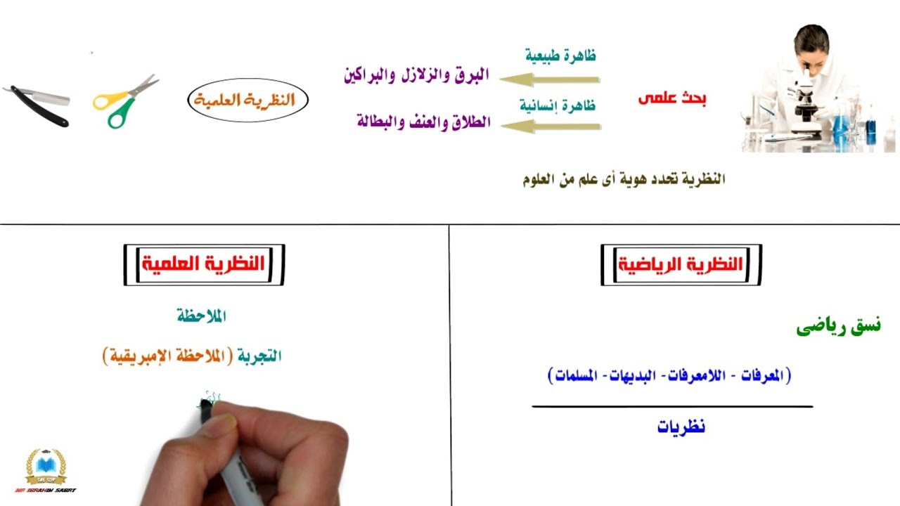 Объяснение урока по социальной теории: её определение и структура - Социология, третий класс сред...