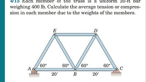 4/15 || Method of Joints|| Engineering Statics || 9th Edition || By J.L. Meriam, J.N. Bolton, L.G. K
