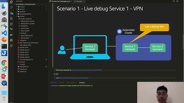 Live debugging of microservices in Kubernetes using Telepresence - Part 2