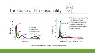 Dimension Reduction