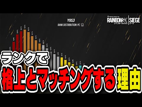 意外と知られていない"ランクマッチのシステム"について解説!【高ランクプレイヤーと当たる理由】- R6S