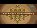 Apriori algorithm for data mining exo 02