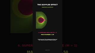 Breaking the Sound Barrier (The Doppler Effect Visualized)
