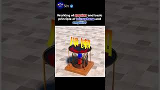 Working of speaker and basic principles of microphone and amplifier #microphone #speaker