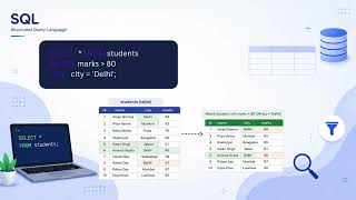 SQL WHERE Clause Explained (Filter Data Easily for Beginners)” Profile