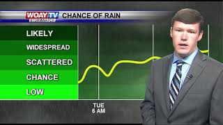 July 26: Warm Monday with Rain Returning for the Rest of the Week