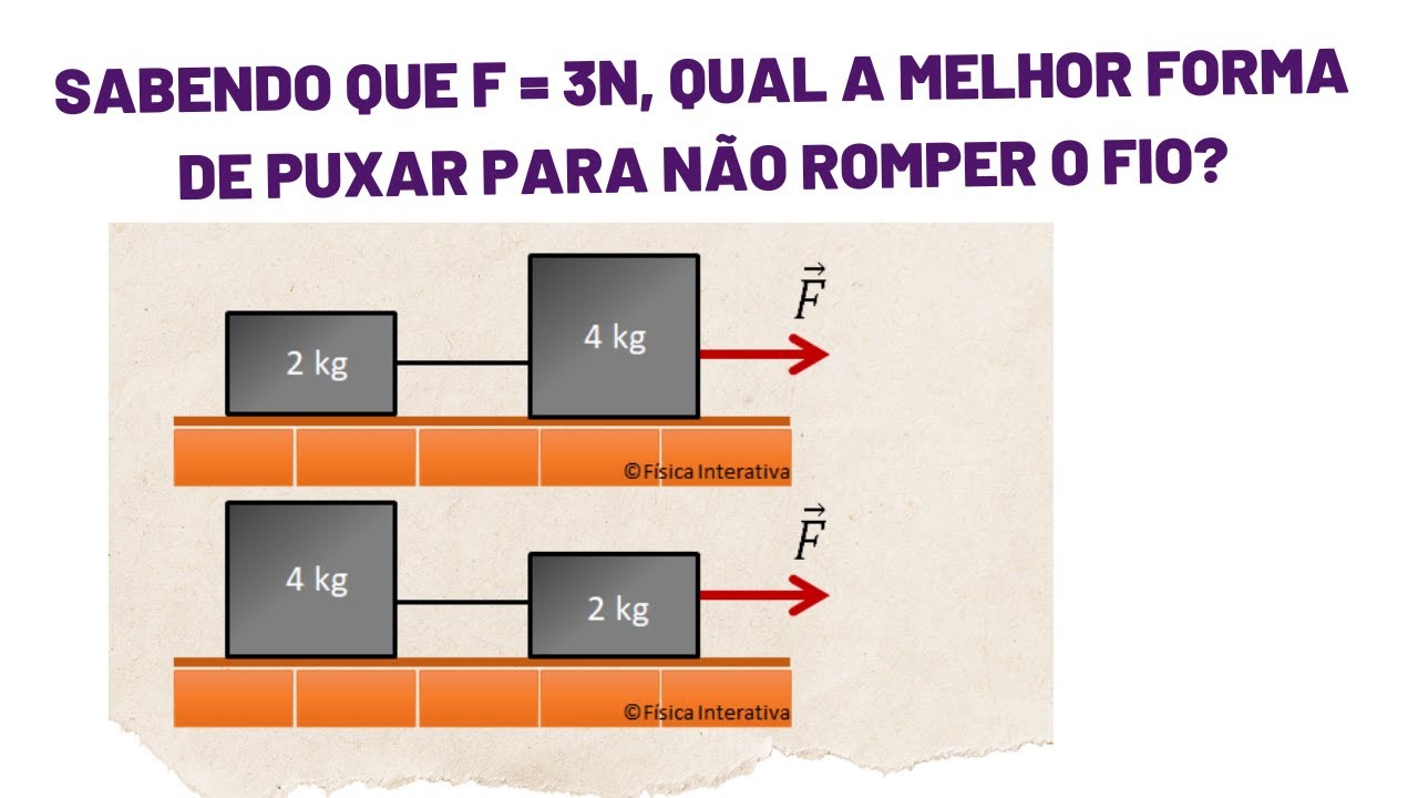 APLICAÇÕES DAS LEIS DE NEWTON - QUESTÃO 5 DE 15