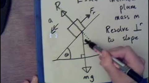 Luke Henderson Physics Videos. Mass on an inclined plane