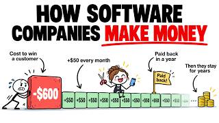 How Software Companies Make Money (and Why Many Lose It First)