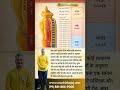 Human Body and Temple Connection Explained | Ancient Indian Science | AstroManishBajaj