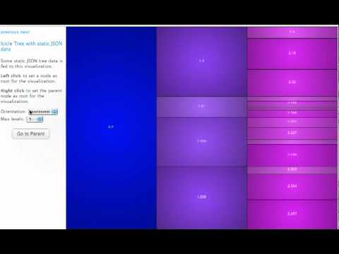 JavaScript InfoVis Toolkit - Icicle Visualization