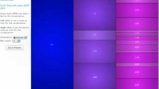 JavaScript InfoVis Toolkit - Icicle Visualization