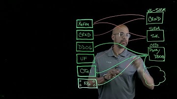 Is Your Telemetry Data Strategy Ready for the Next Decade?