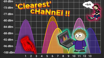 When to use the clearest 2.4 GHz Wi-Fi channel