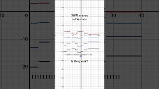 Want To Love made in Desmos (feat. Desmos Music Man)