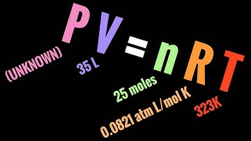 A2Academy: Ideal Gas Law