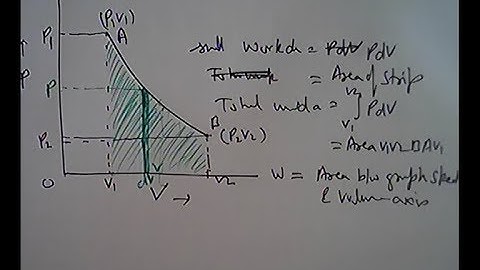 Work done on Indicator Diagram