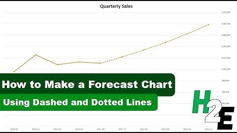 How to Make a Forecast Chart in Excel With a Dotted Line