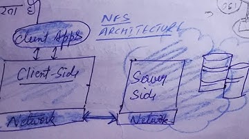 CS203 NFS and NOS vs DOS by Raj Kumar Meena GPC DUNGARPUR