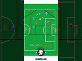 Viel Spaß mit der Übung 🫡 #soccer #soccerdrills #fußball #fußballtraining #fussballtrainer