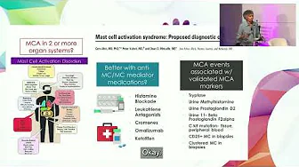 MCAD Manifestations of GU and GI disease - Dr. Anne Maitland - 2024 GLC