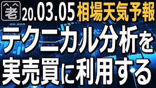トレードで重要なテクニカル分析と売買戦略(売買プラン)。ラジオヤジが紹介しているトレード例は、すべてR式のテクニカル分析と売買プランに基づいている。テクニカル分析を実売買に利用する方法を詳しく解説。