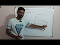 Different graph of velocity vs time ... std 11 Physics