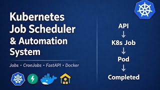 How In-Cluster Authentication Works in Kubernetes | ServiceAccount Explained