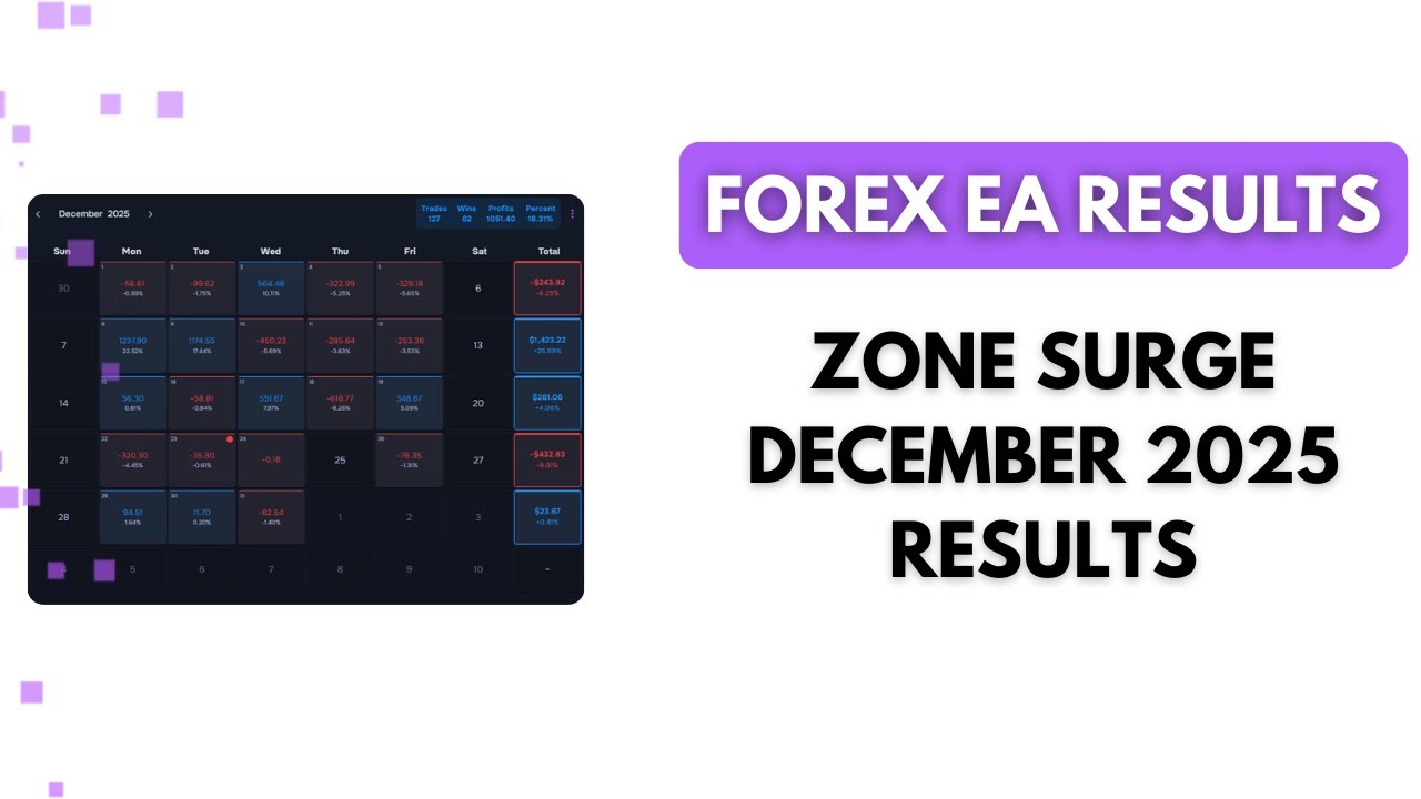 Zone Surge Forex EA MT5 – December 2025 Results
