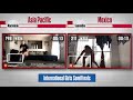 Jr. NBA Global Championship Girls International Semifinals: Asia Pacific vs. Mexico